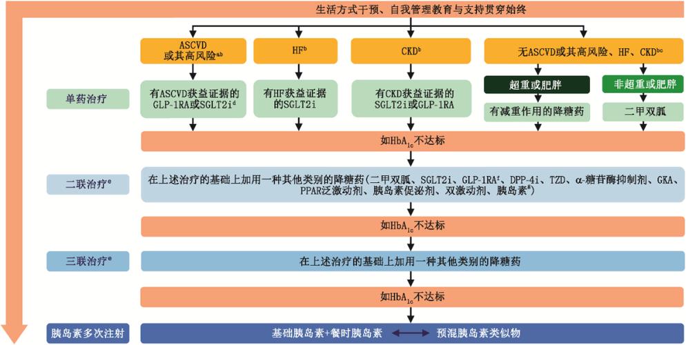 Adocia在1型糖尿病患者中启动BC LisPram 临床试验