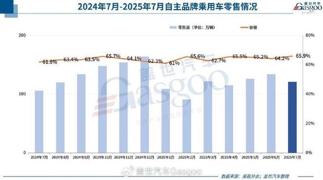 7月消费指数发布 汽车市场进入平稳期