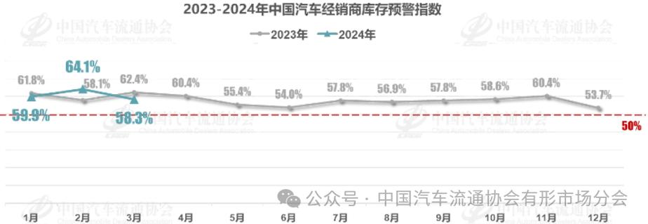 7月消费指数发布 汽车市场进入平稳期
