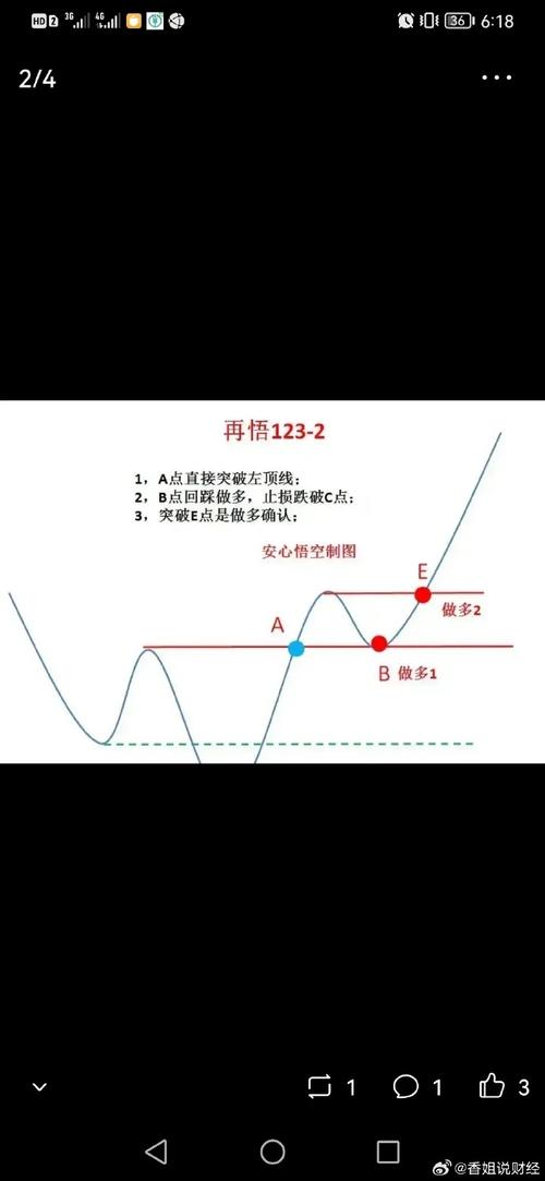 阿里暴涨10%！港股缘何大反弹？分析师火线解读