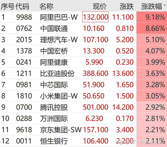 阿里暴涨10%！港股缘何大反弹？分析师火线解读