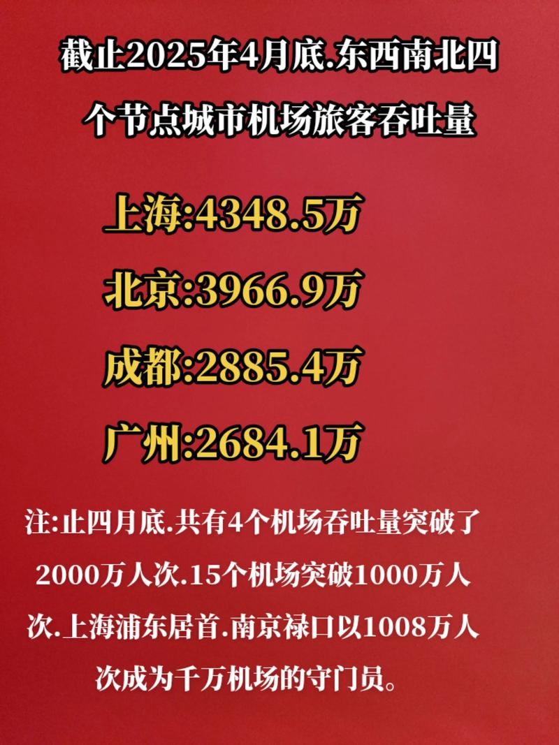 上海机场:今年4月旅客吞吐量较上年同期下滑87.18%