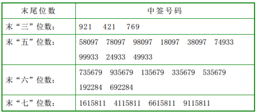 联拓生物宣布首次公开发行股份定价