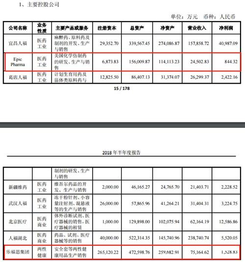 人福医药商誉减值评估程序倒置 监管关注中京民信