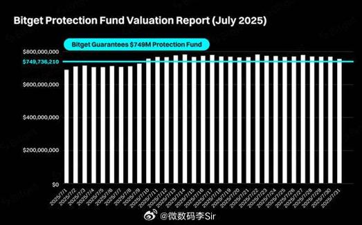Bitget 有关流动性深度的分析彰显在加密货币交易方面的竞争优势