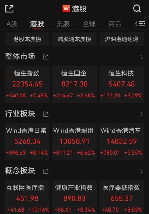 阿里港股“打新” 散户超额认购已达3.72倍