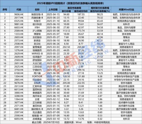 阿里港股“打新” 散户超额认购已达3.72倍
