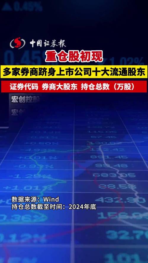 “券商一哥”半年买成第二大股东！一季度券商抄底这些股