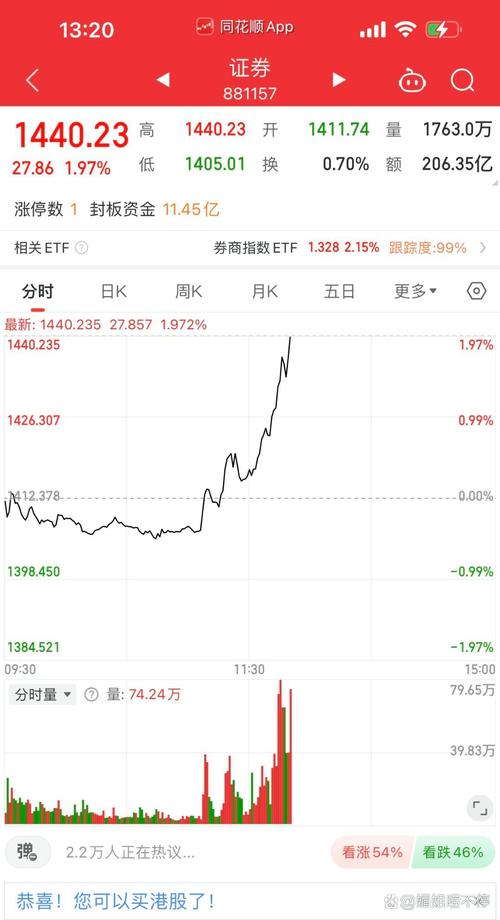 “券商一哥”半年买成第二大股东!一季度券商抄底这些股