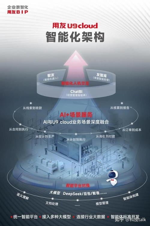 用友网络2023年半年报：云服务业务保持增长 AI落地赋能企业数智化