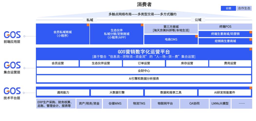 用友网络2023年半年报:云服务业务保持增长 AI落地赋能企业数智化