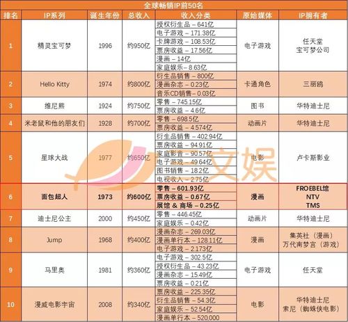 AdColony为开发者推出500万美元变现计划