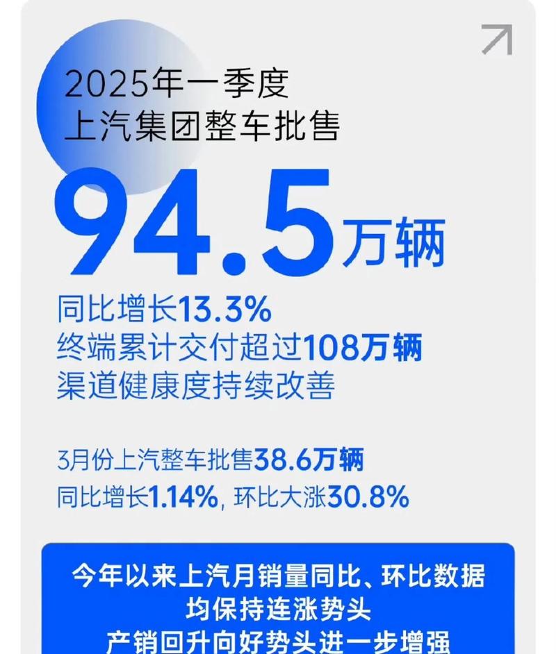 长城汽车2018年净利同比增6.5% 2019年销量目标120万辆