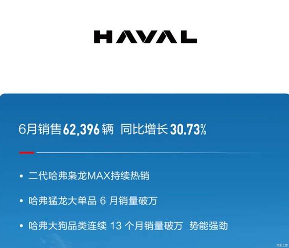 长城汽车2018年净利同比增6.5% 2019年销量目标120万辆