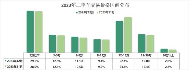 乘联会预计：8月汽车销量185.0万辆 环比增4.7%