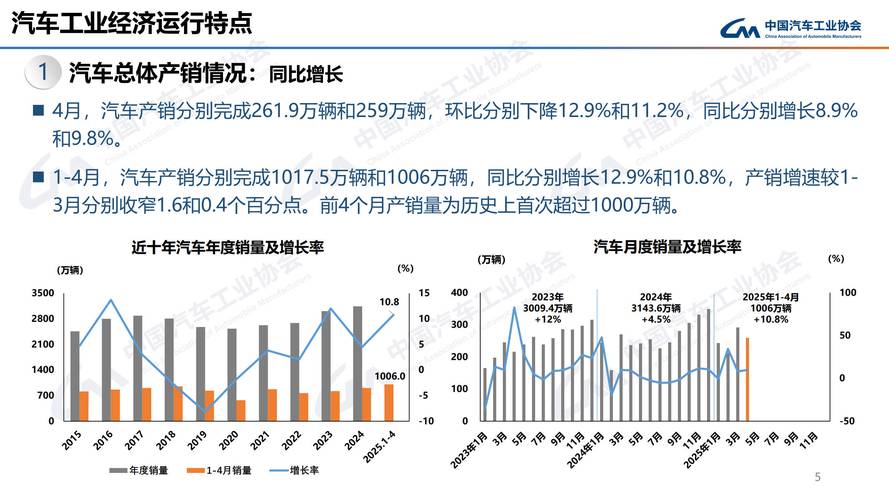 乘联会预计:8月汽车销量185.0万辆 环比增4.7%