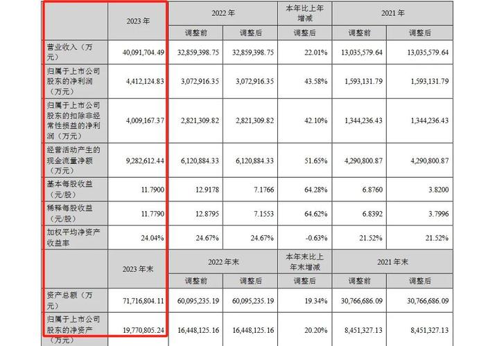 宁德时代前三季度净利润超过77亿,暂未被原材料涨价波及