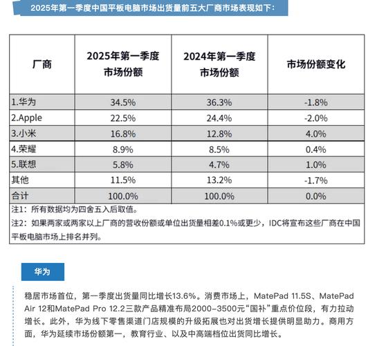 IDC：预计2021年中国平板市场出货同比增长5.1%