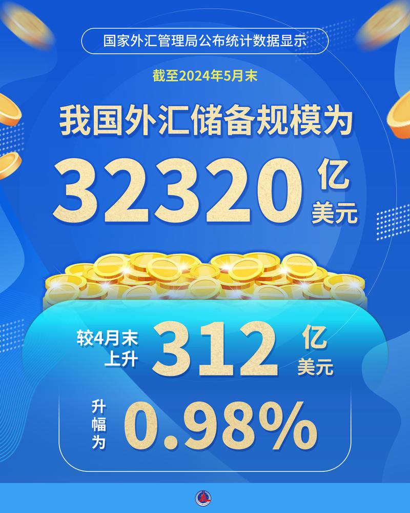 7月末我国外汇储备32359亿美元 经济向好为外汇规模稳定提供支撑