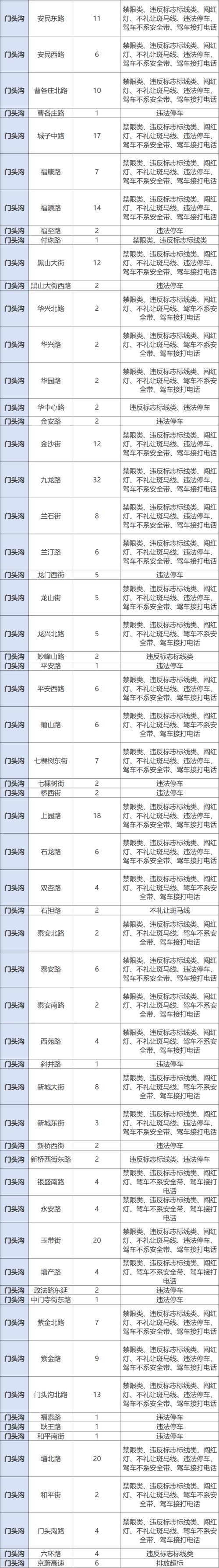 北京230个交通行业政务服务事项年底前上线运行