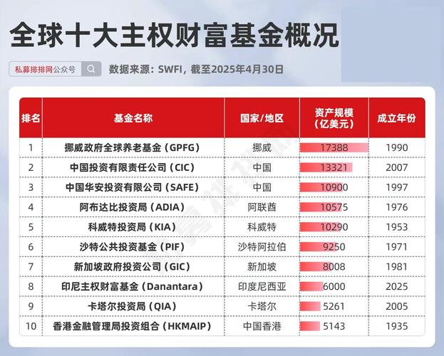 一文看透A股机构调仓建仓全套动作（公募+社保+外资集合了）