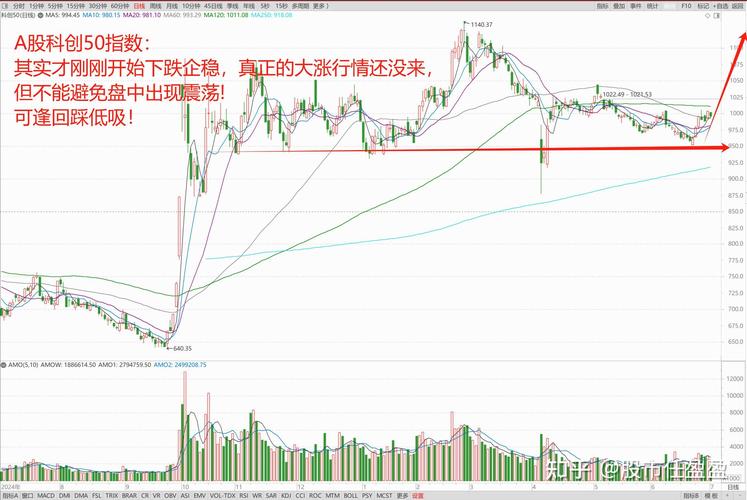 一文看透A股机构调仓建仓全套动作(公募+社保+外资集合了)