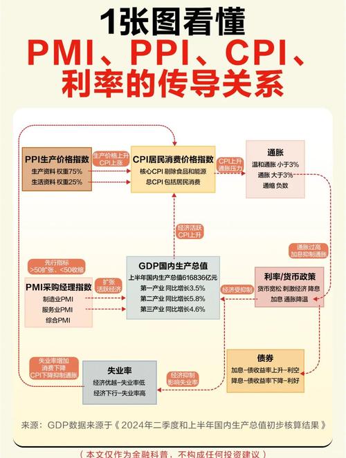 PPI与CPI“剪刀差”见顶回落 价格传导有所显现