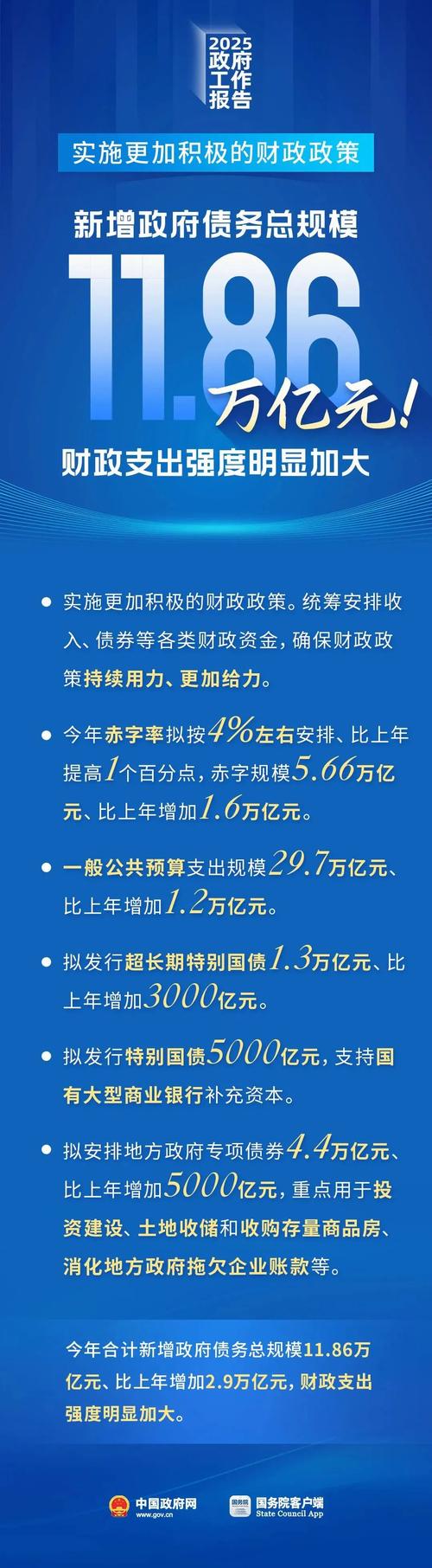 财政部：4月全国发行新增债券1208亿元