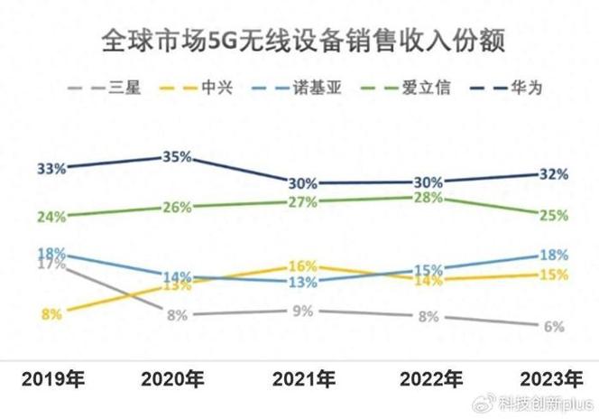 华为发布全球DDoS攻击态势分析报告与行业专家共议破局之道