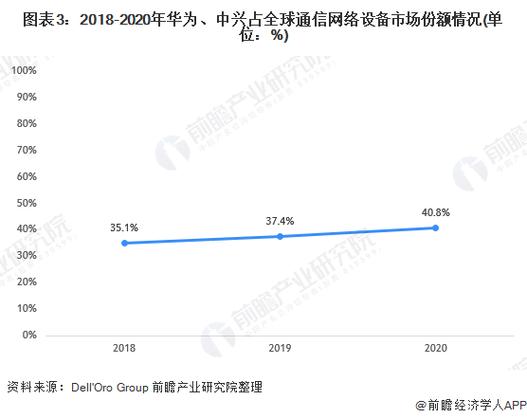 华为发布全球DDoS攻击态势分析报告与行业专家共议破局之道