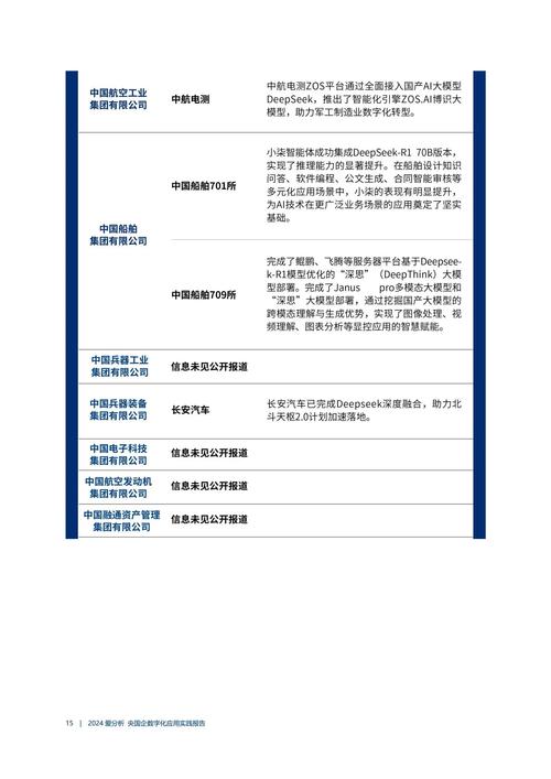 Sphera的新调查发现，没有公司公开提供可持续性报告