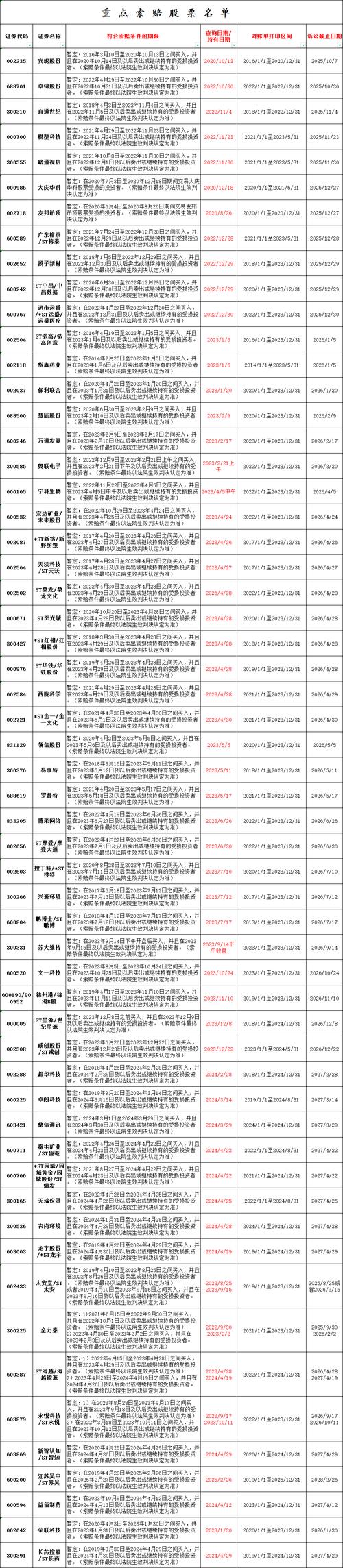 信披涉嫌违法违规 未名医药被立案调查