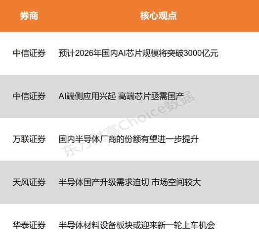 半导体三季报隐现分化:集成电路IC持续高增
