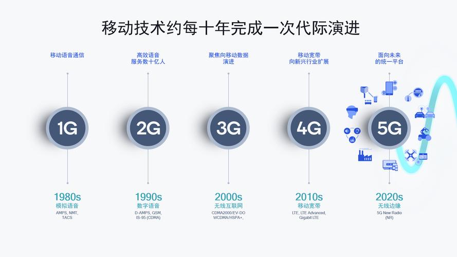 Mavenir 的 解决方案助力 Tampnet 在全球实现 4G5G 移动网络转型
