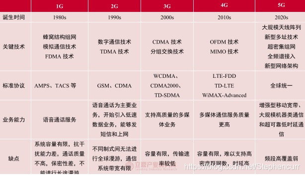 Mavenir 的 解决方案助力 Tampnet 在全球实现 4G5G 移动网络转型