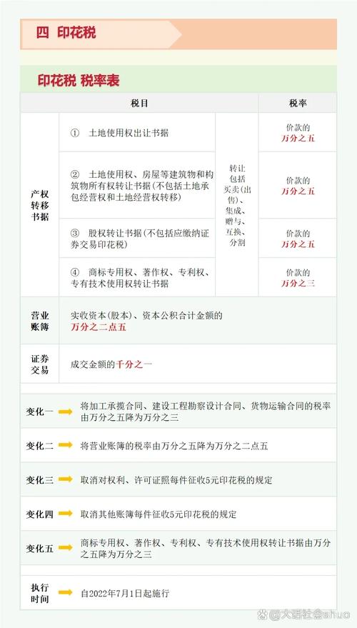 印花税法草案二审：国务院可对居民住房需求保障减免印花税