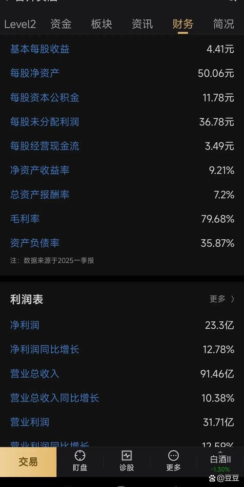 去年营业成本涨34.3% 方大股份增收不增利