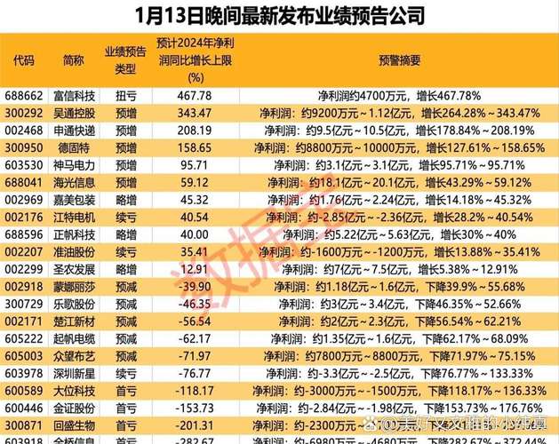 去年营业成本涨34.3% 方大股份增收不增利