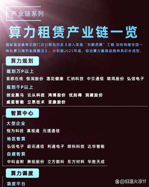 智算筑基开新局 产互亮出新名片