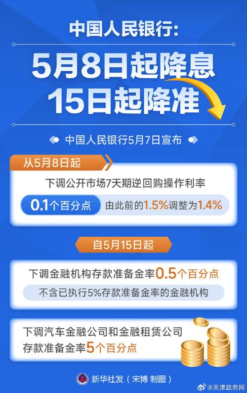 主要指标超预期经济企稳信号增强