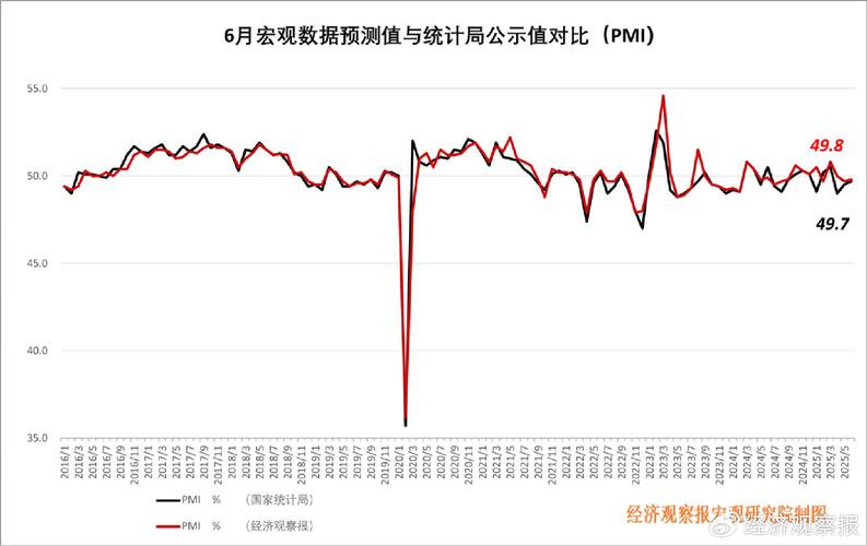 主要指标超预期经济企稳信号增强