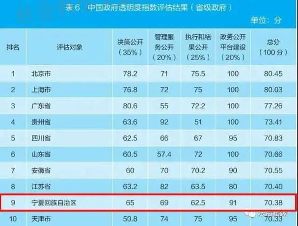 非洲开发银行在全球透明度指数中获第4位排名