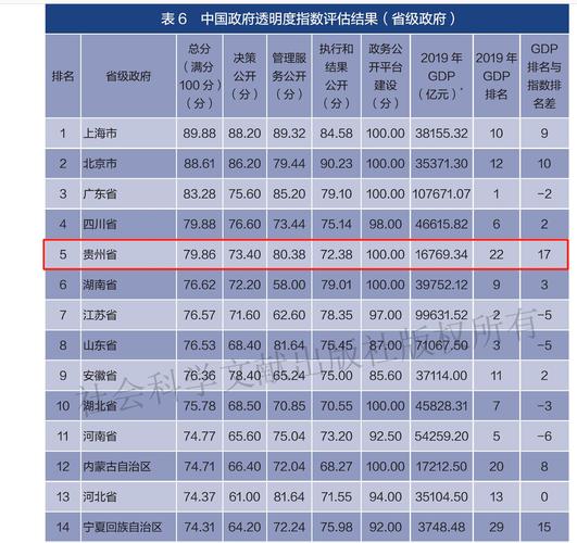 非洲开发银行在全球透明度指数中获第4位排名