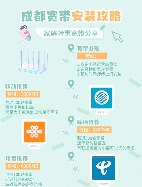 家庭布线一劳永逸 畅享“网速自由”