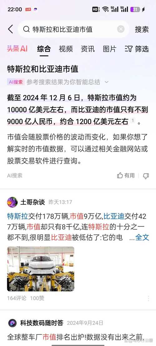 特斯拉收购比亚迪股份 比亚迪：假消息