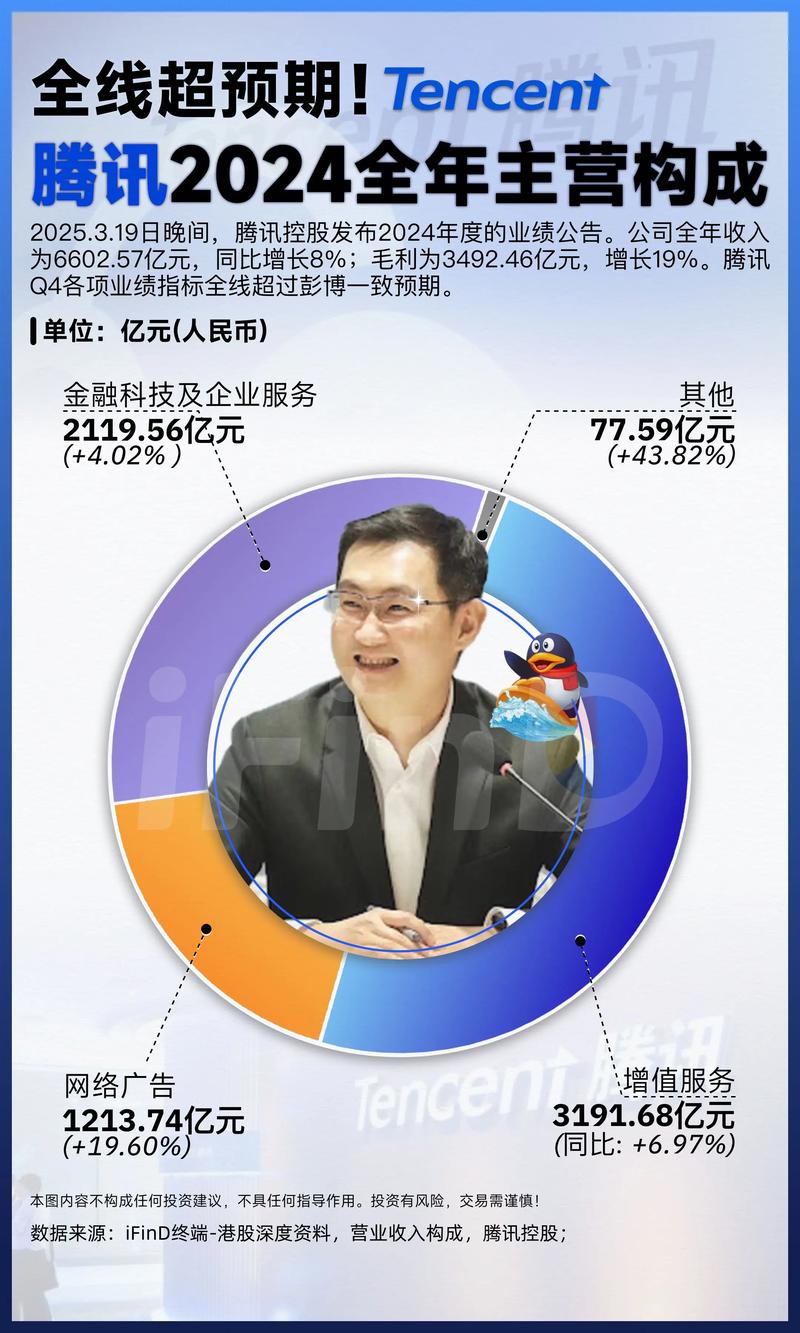 腾讯以专利创新助力CBS战略 近五年研发支出超1800亿元