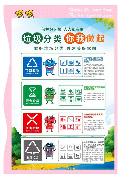 瞻前不顾后部分城市垃圾分类流于形式