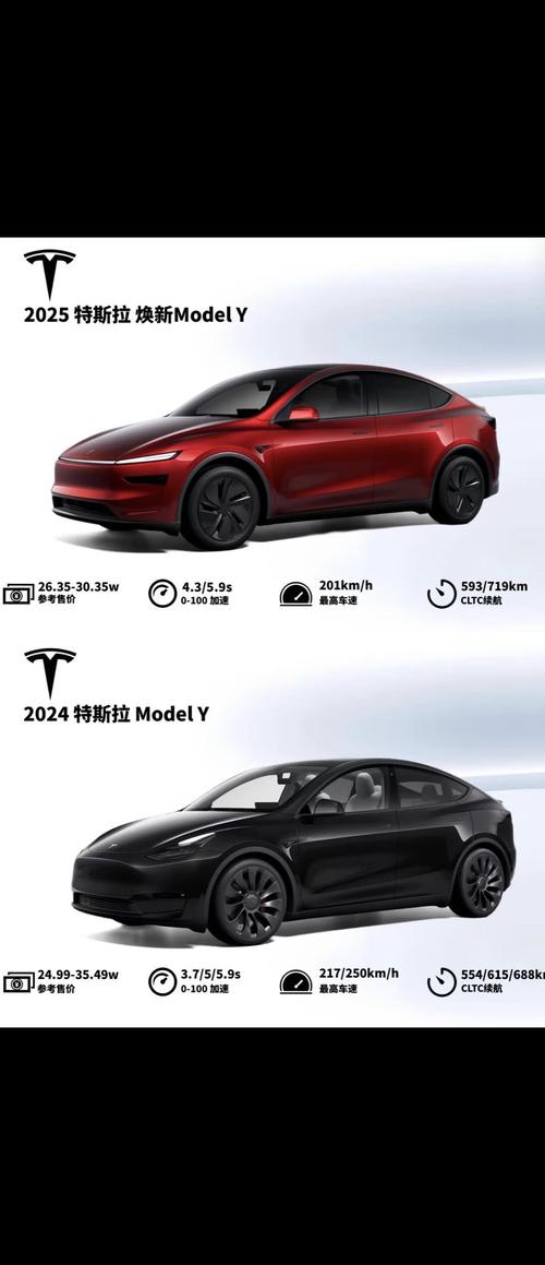 首批特斯拉国产Model Y交付 上海年产能有望突破50万辆