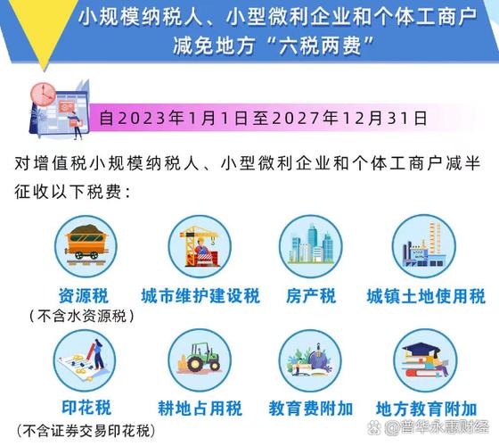 两部门:进一步实施小微企业“六税两费”减免政策