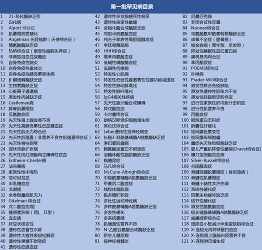 罕见病目录新增86个病种 专家、公益人士和患者家属这样说